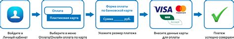 Различные методы оплаты
