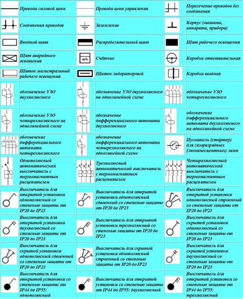 Различные обозначения напряжения в электрических схемах