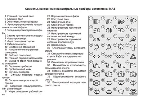 Различные подходы к отключению осветительных приборов при запуске двигателя автомобиля