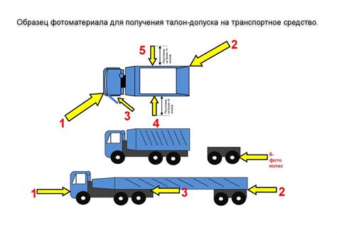 Различные способы внедрения автозапуска на транспортное средство