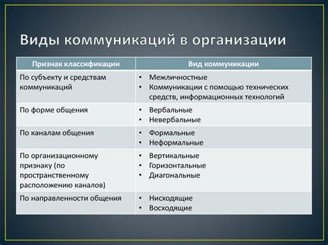 Различные типы птичьей коммуникации