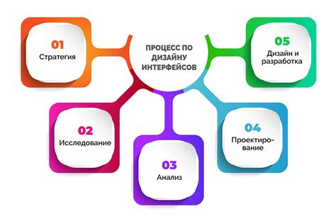 Размеры и позиционирование элементов пользовательского интерфейса