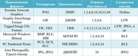 Размеры и типы файлов влияют на выбор емкости