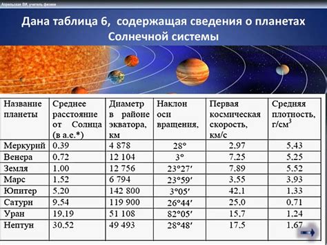 Размеры небесных тел