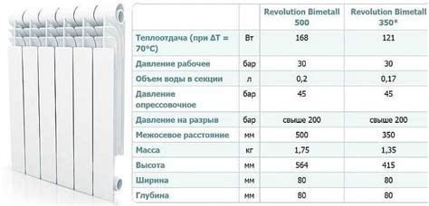 Размер батареи и продолжительность работы