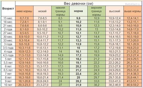 Размер и вес при рождении