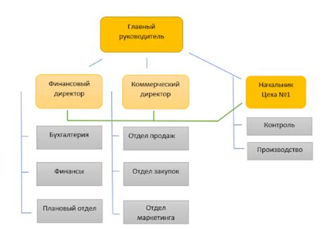 Размер и структура организации