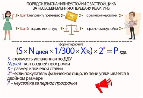 Размер неустойки и стоимость товара