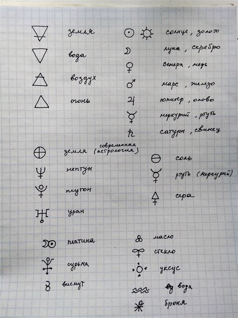 Размещение капельных элементов на символах