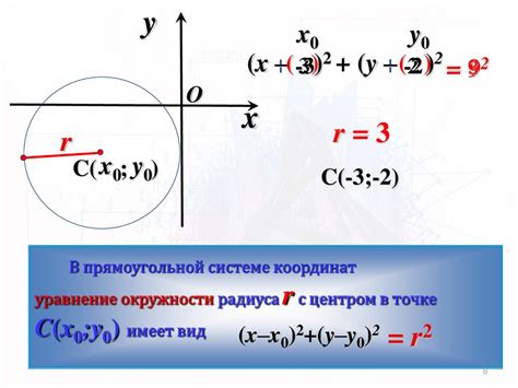 Размещение окружности в пространстве