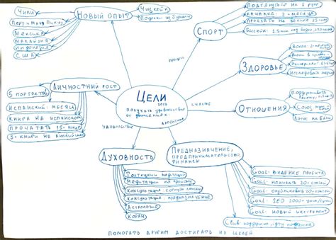 Размышления о своих возможностях и планы на будущее
