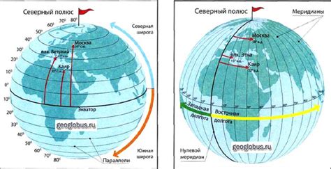 Разница между географическими координатами и отображением местоположения на карте
