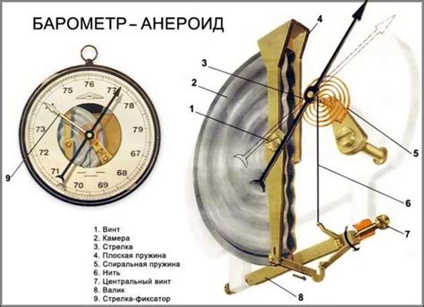 Разновидности барометров: от жидкостных до электронных