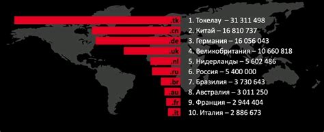 Разновидности доменных зон