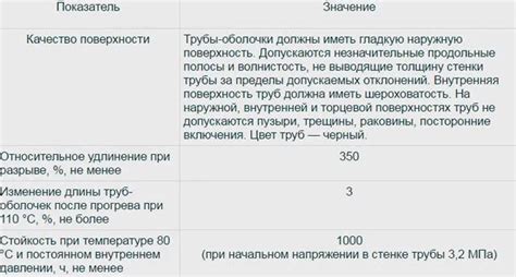 Разновидности наполнения ППУ