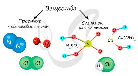 Разнообразие атомов и форм вещества