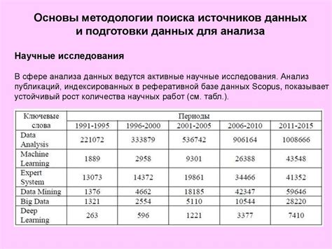 Разнообразие информации, получаемой с использованием статистических кодов для ООО