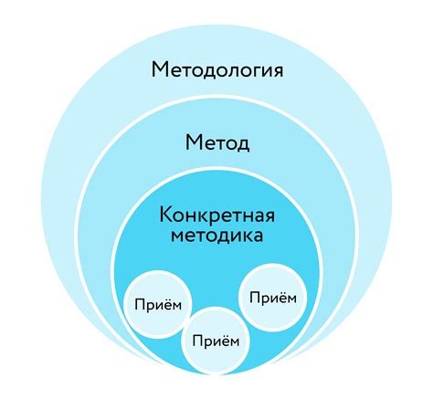 Разнообразие методов обучения и использование различных источников