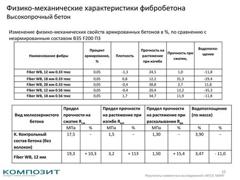 Разнообразие присадок и их воздействие на свойства бетона м 250