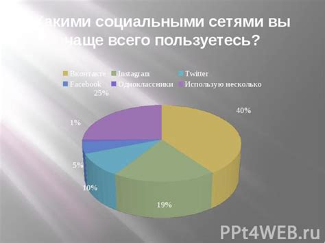 Разнообразие социальных связей и их влияние на наши жизни