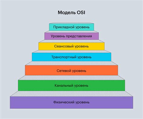 Разнообразие уровней сложности и доступность для различных возрастов