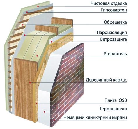 Разнообразие финишных отделок для внешней части жилого модуля на основе ОСБ.