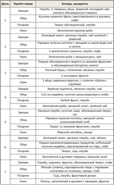 Разнообразные сорта вин, которые соответствуют требованиям диеты Дюкана
