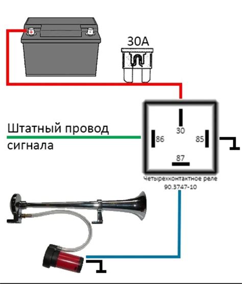 Разнообразные способы установки автомобильного сигнала