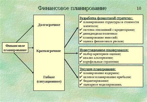 Разработайте систему эффективного планирования