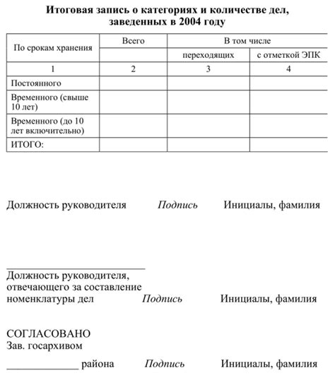 Разработка и применение стандартных форм документов