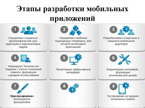 Разработка и продажа собственного приложения