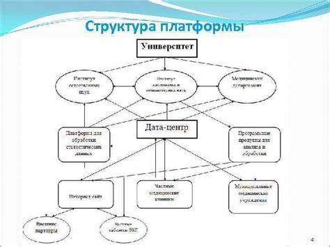 Разработка концепции "инновационной платформы"