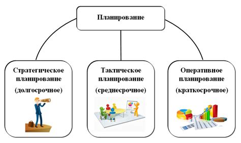 Разработка личного бюджета и плана действий