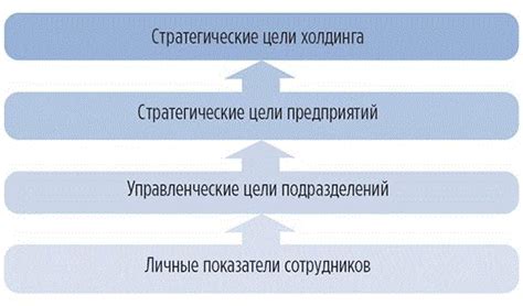 Разработка стратегии действий