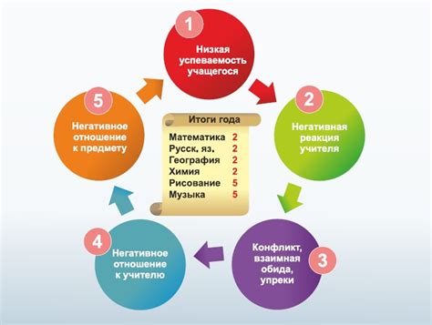 Разрешение конфликта главных героев