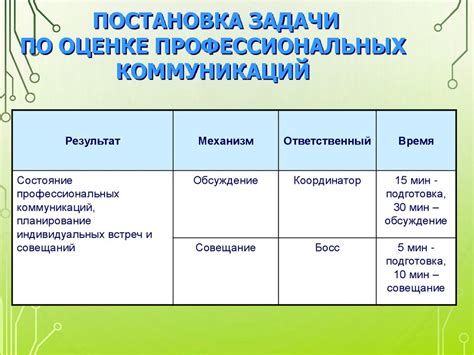 Разрешения и запреты
