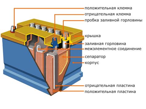 Разъяснение работы аккумулятора мотоцикла