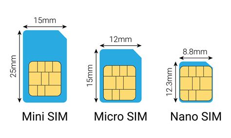 Разъяснение Nano SIM