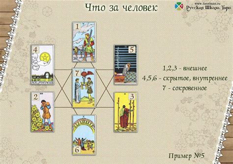 Расклад таро – способ попытаться повлиять на исход событий