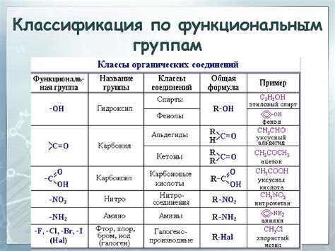 Распад органических соединений