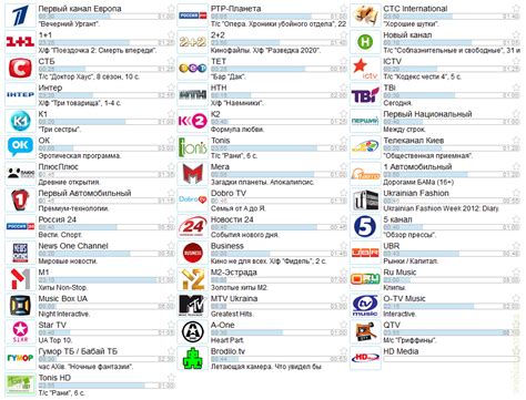 Расписание ТВ каналов