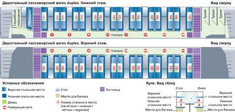 Расположение вагона на поезде
