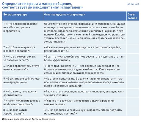 Распределение обязанностей и сроков