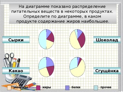 Распределение питательных веществ между растениями