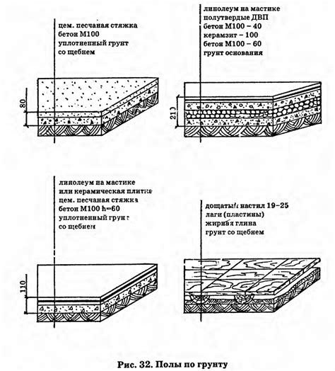 Распределение плитки по грунту