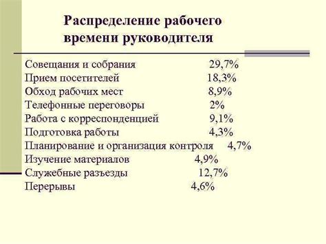 Распределение рабочего времени