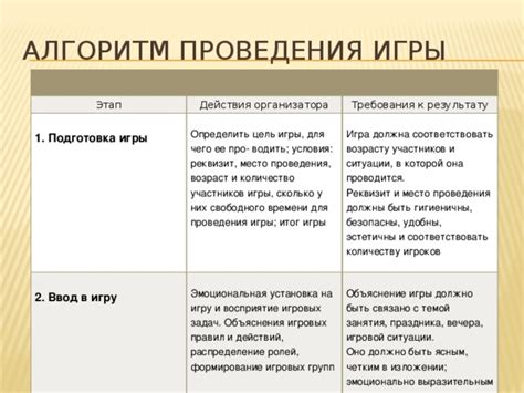 Распределение ролей, поддержка и координация игровых действий