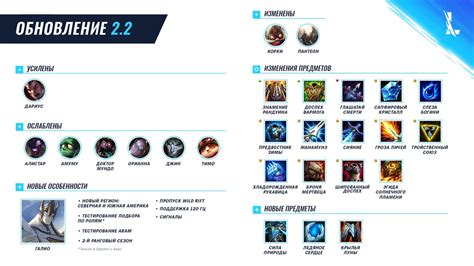 Распределение сфер по разным ролям в игре League of Legends