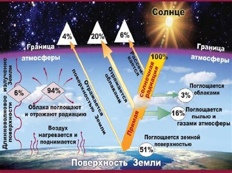 Распределение тепла в светодиодной полосе и его значимость