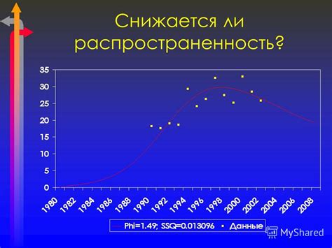 Распространенность имени Ли